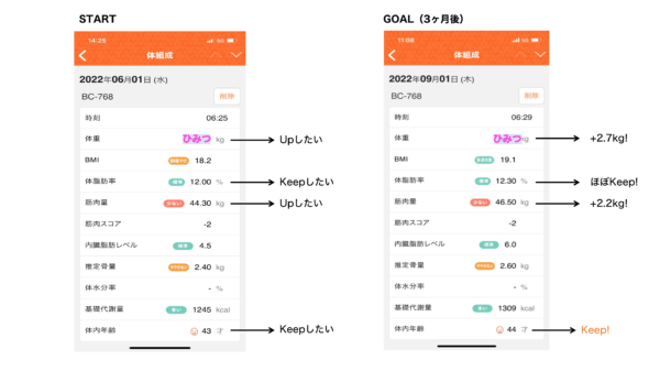 3ヶ月間、体組成計のデータを取り、 「運動」と「食事」の習慣を変えてみた。